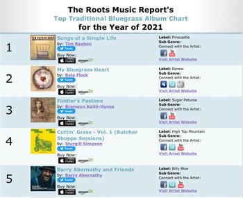 Roots Music Report #1 Album 2021
