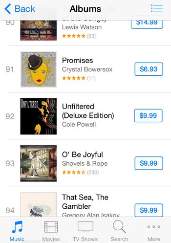 Unfiltered on iTunes U.S. Singer/Songwriter Chart. 10/21/14.
