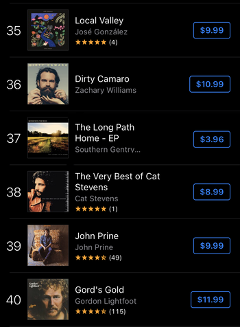 The Long Path Home on the iTunes U.S. Singer/Songwriter Chart. 10/25/21.
