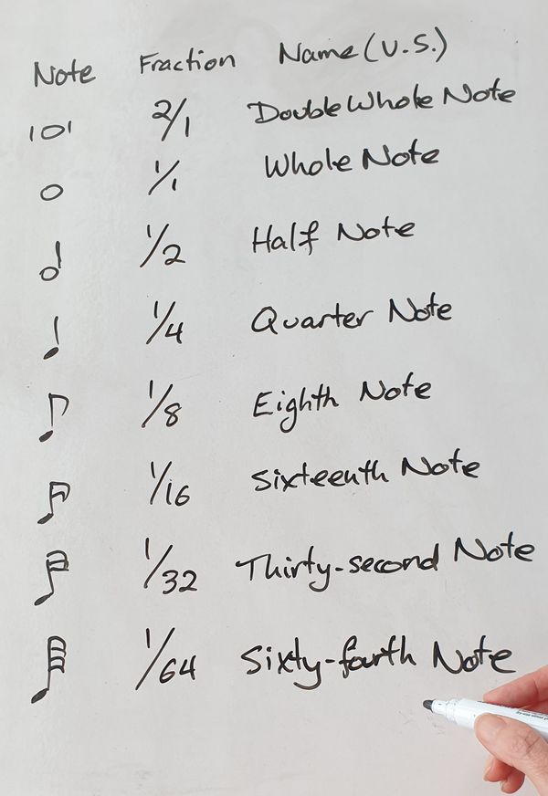 American names for rhythm note values, expressed as fractions