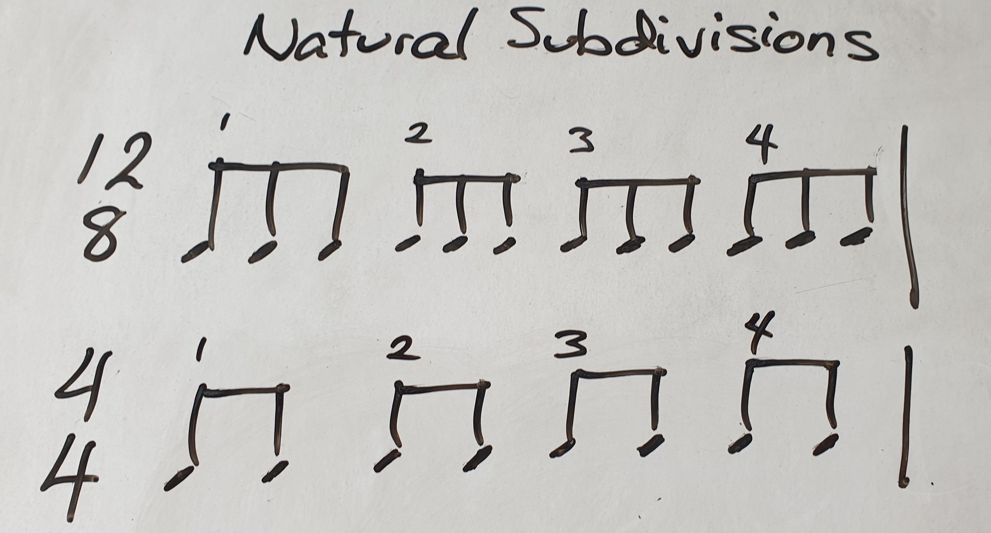 What Are Compound Time Signatures 