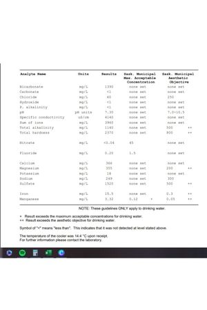 Water analysis - results of the water  from water well drilling 