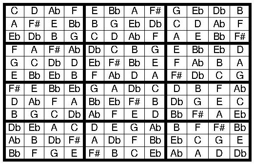 Sudoku 12x12 - Médio