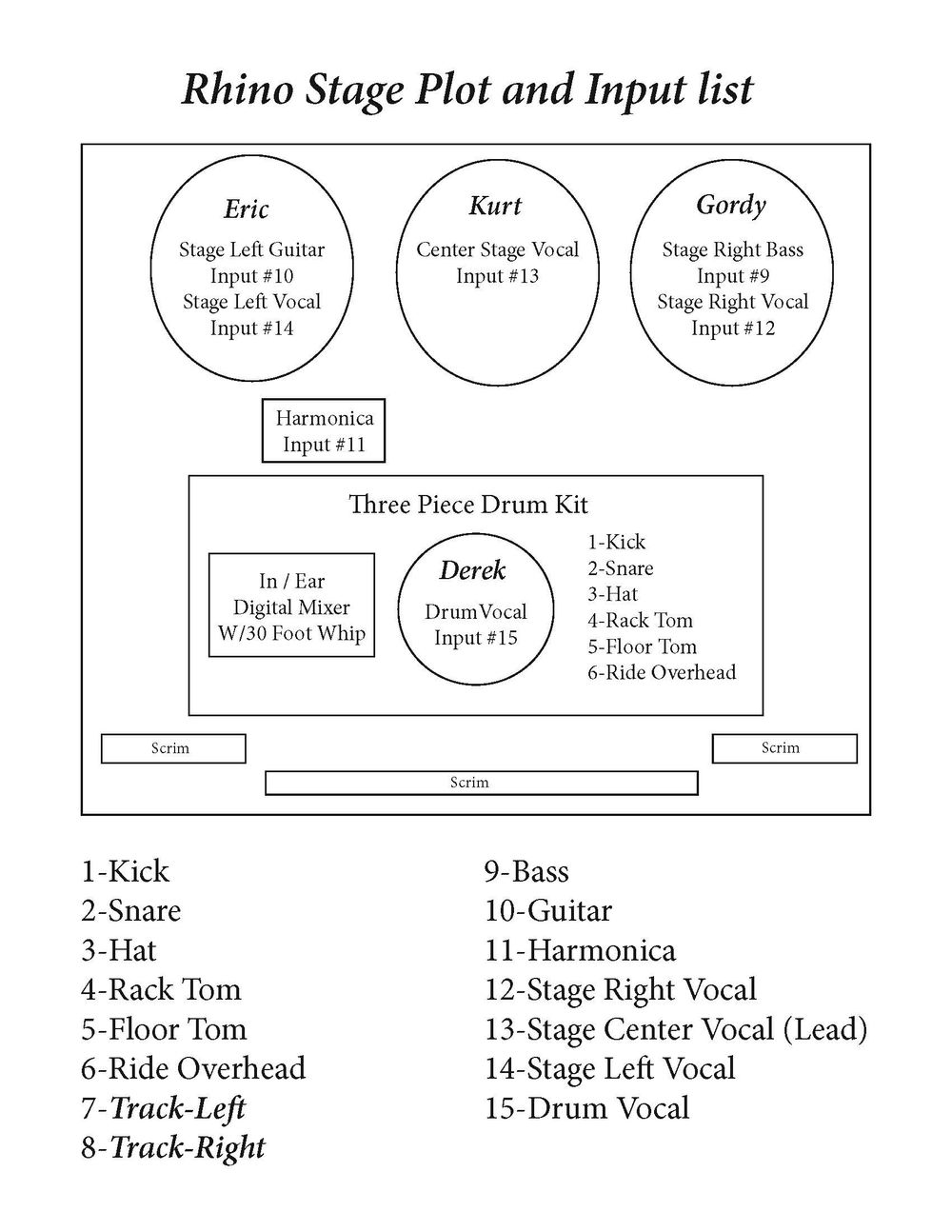 Stage Plot Template.pdf Stage Plot